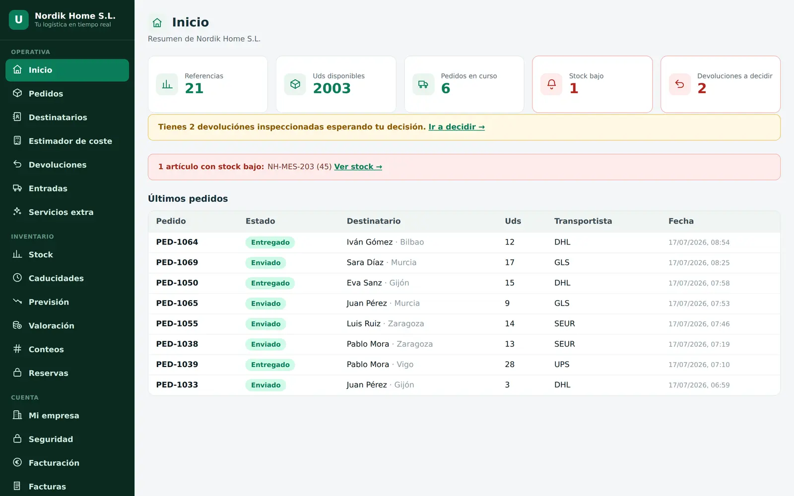 Portal del cliente real de Ubika: referencias, unidades disponibles, pedidos en curso, avisos de stock bajo y últimos envíos con transportista